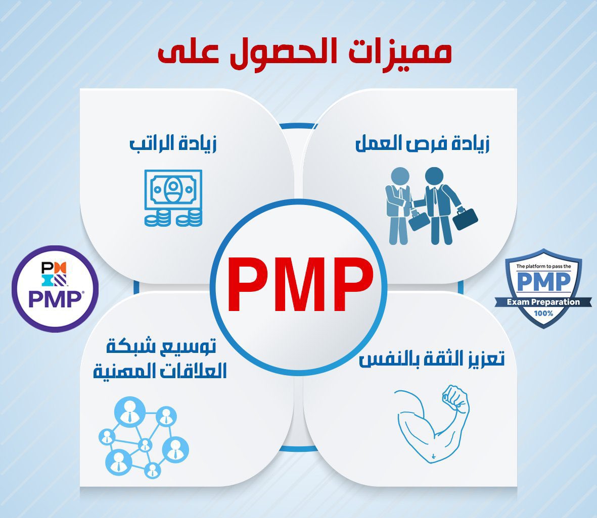 IELTS255PMP's tweet photo. 🌟 شهادة PMP تفتح لك أبواب النجاح المهني
سواء كنت صاحب خبرة أو توّك تبدأ، الشهادة تعزز فرصك وتثبت مهاراتك في #إدارة_المشاريع.

✅ بعض الوظايف تعتبرها شرط أساسي
✅ وجودها في سيرتك الذاتية يقويك
✅ تعطيك ميزة تنافسية حقيقية في سوق العمل

📩 لا تفوّت الفرصة… تواصل معنا 
#PMP https://t.co/A7qAvo5fGA