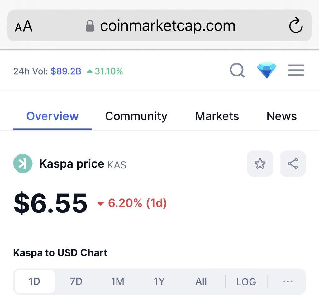 At this point, what should your net worth be?