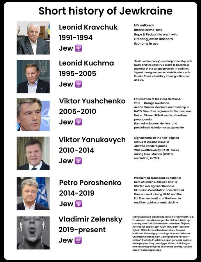 Denys Shmynal, defense minister
Yulia Svyrydenko, prime minister
Zelenski, president

Ukraine is now and always was under total jewish control, artificially coo created by them, adding piece by piece 

War is the second big clearance after Holodomor

All agreed, just reality show
