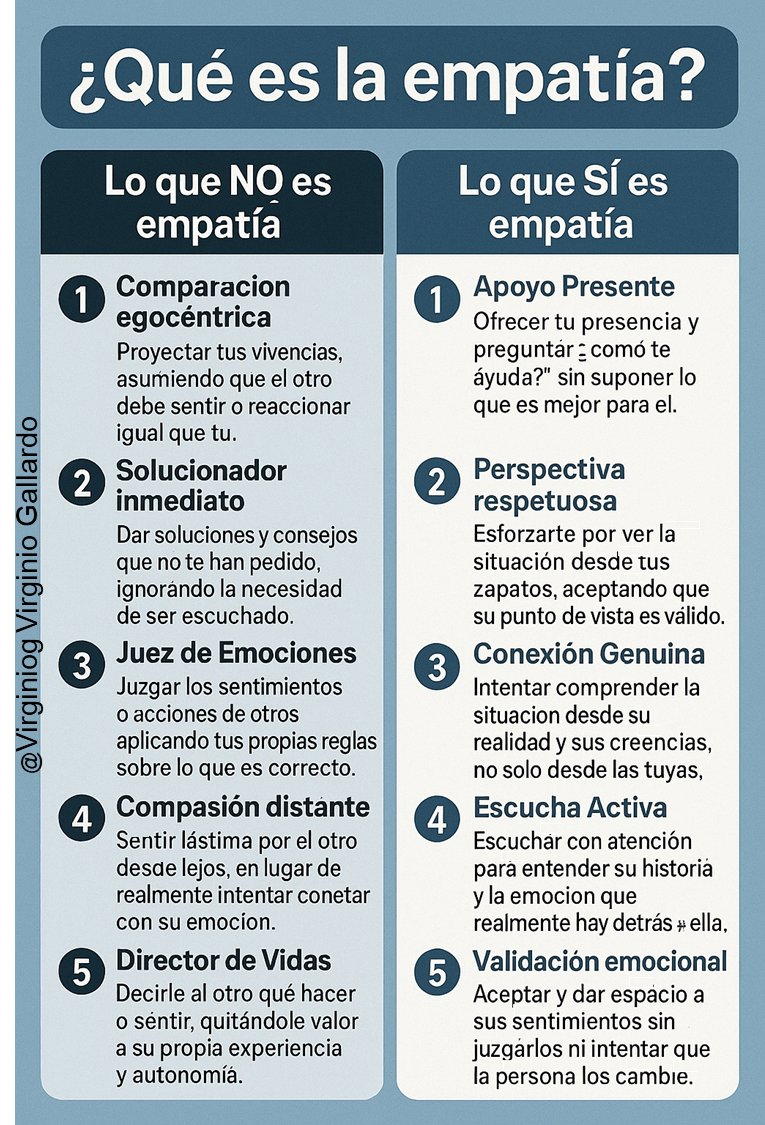 La clave del éxito en la inteligencia emocional se llama empatía

Es fácil de hablar de ella, más difícil de entender y desarrollar