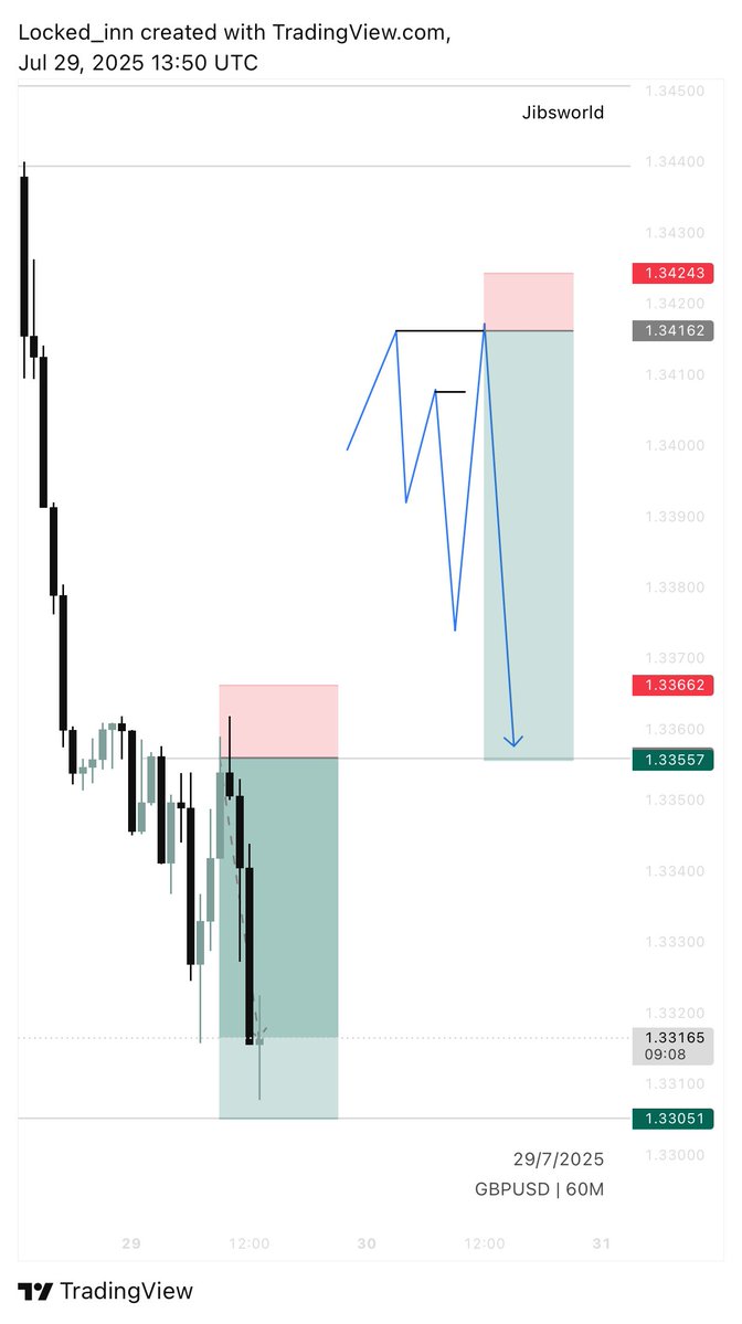 $GBPUSD 

Made for More