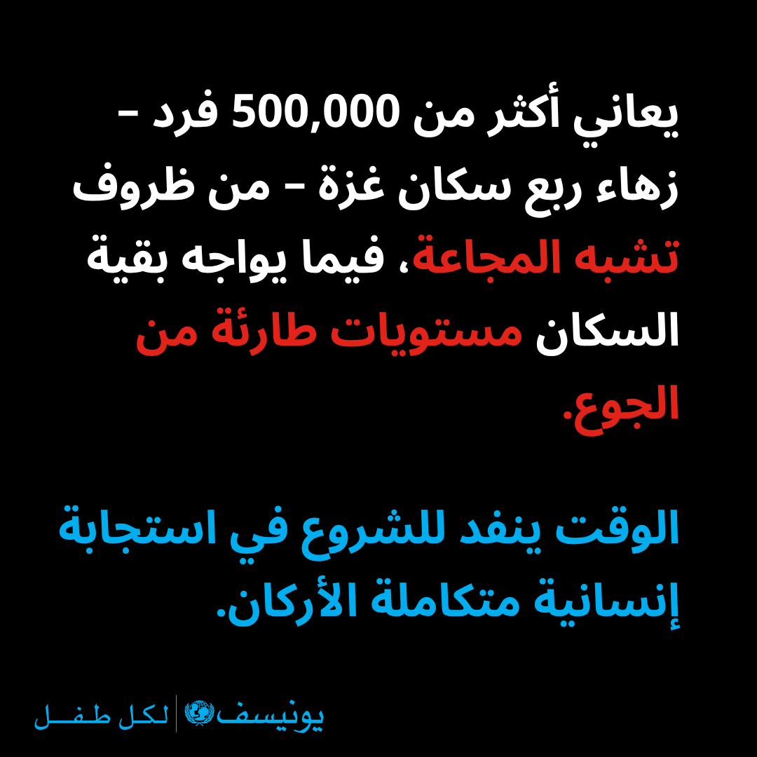 تواجه غزة خطراً شديداً من المجاعة إذ بلغت مؤشرات التغذية واستهلاك الغذاء أسوأ مستوى لها منذ بدء النزاع.

إقرأ البيان كاملا: unicef.link/456gLA3