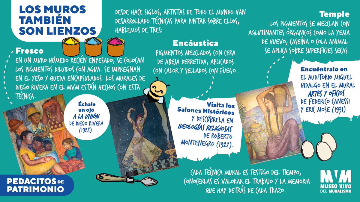🖼️ Técnicas como el fresco, el temple o la encáustica nos recuerdan que el arte también es ciencia y dedicación.
🖌️ Porque cuando entendemos el cómo se hizo, aprendemos a cuidar y respetar el arte con más conciencia. 🎨

#Arte #Muralismo #TécnicasPictóricas #PedacitosDePatrimonio