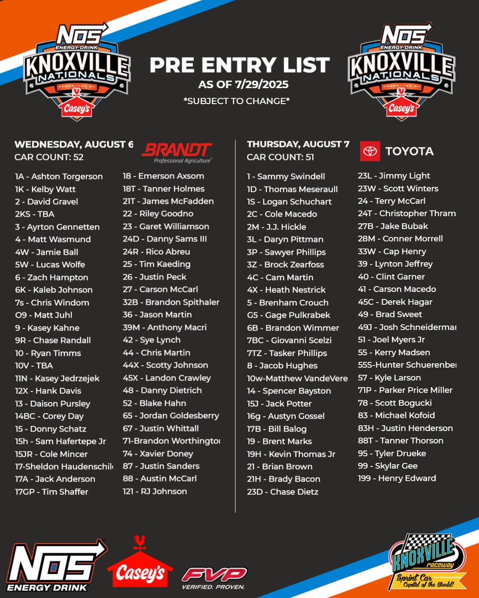 SPLIT FIELD Qualifying Nights updated slightly. 

19 and 3 swap nights. 
Add the 10w.

 Total Car Count: 1️⃣0️⃣3️⃣
#NOSvilleNationals