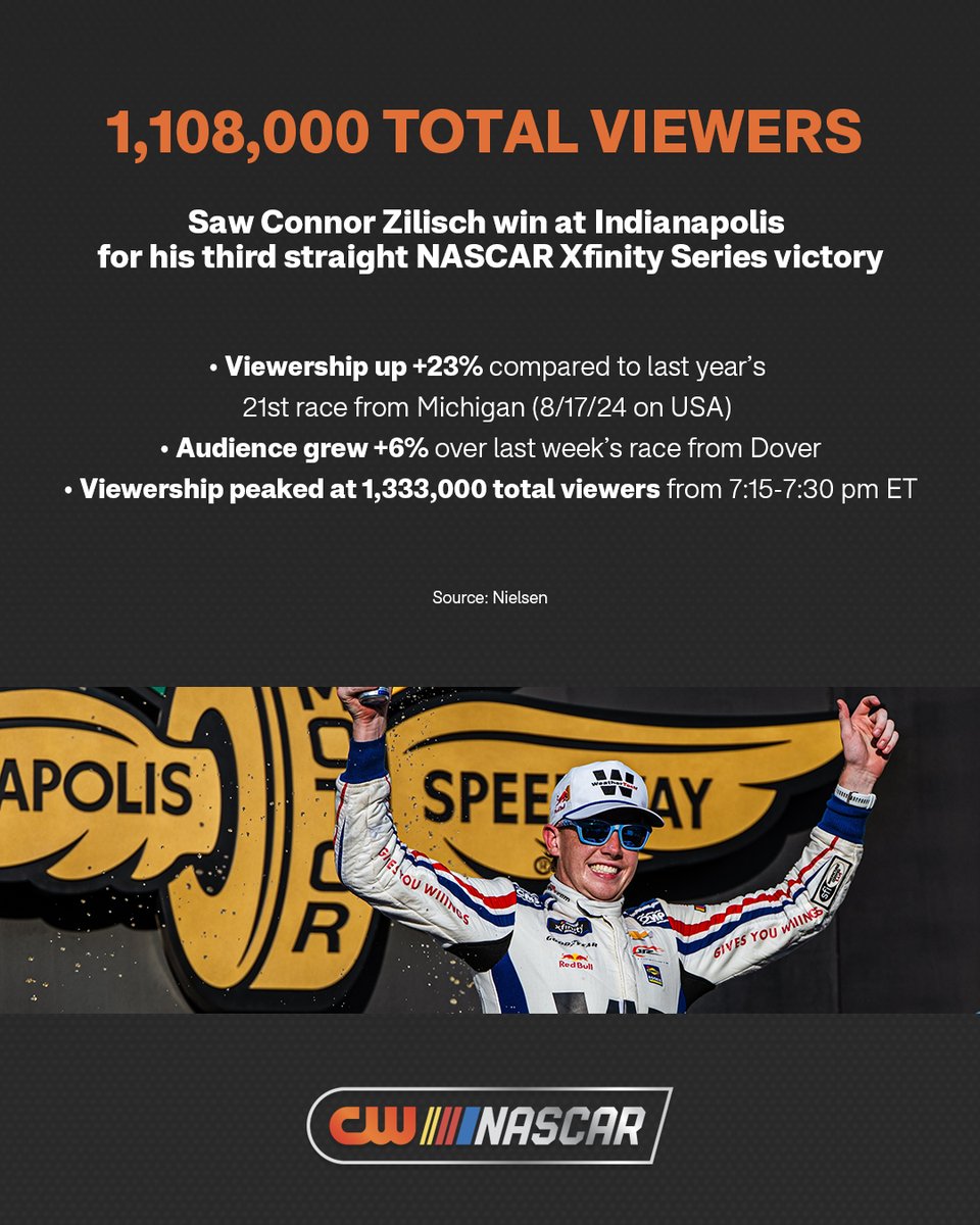 The CW Sports (@thecw_sports) on Twitter photo 