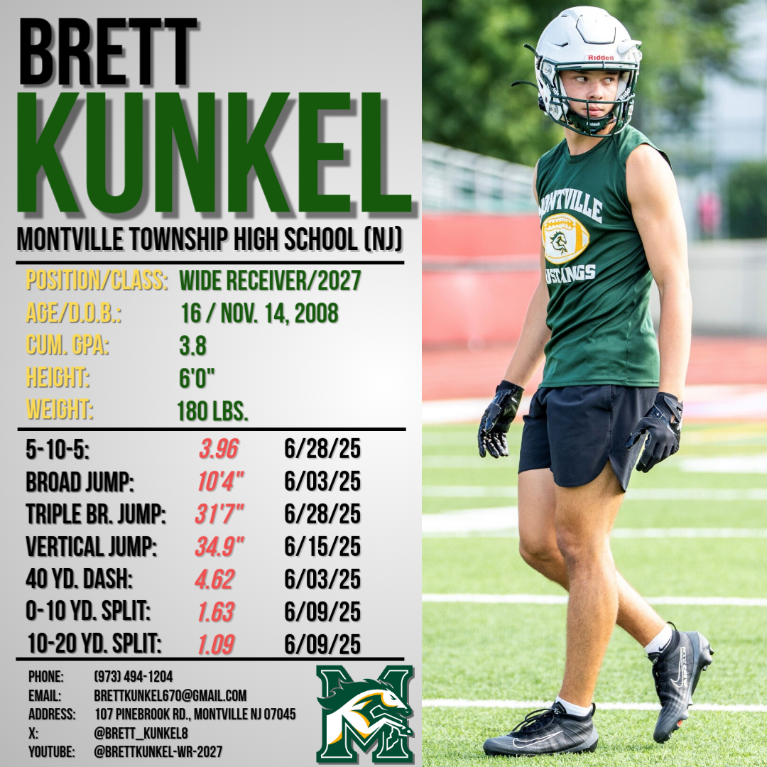 Brett Kunkel (@brett_kunkel8) on Twitter photo "You canāt cheat the grind ā it knows how much youāve invested. It wonāt give you anything you havenāt worked for." Grateful for a productive summer on the camp circuit. Fired up to keep grinding with my <a href="/MustangsFBall/">Mustangs Football</a> brothers. No shortcuts! Roll āStangs! <a href="/deech07/">Nick DeChino</a> "You canāt cheat the grind ā it knows how much youāve invested. It wonāt give you anything you havenāt worked for." Grateful for a productive summer on the camp circuit. Fired up to keep grinding with my <a href="/MustangsFBall/">Mustangs Football</a> brothers. No shortcuts! Roll āStangs! <a href="/deech07/">Nick DeChino</a>