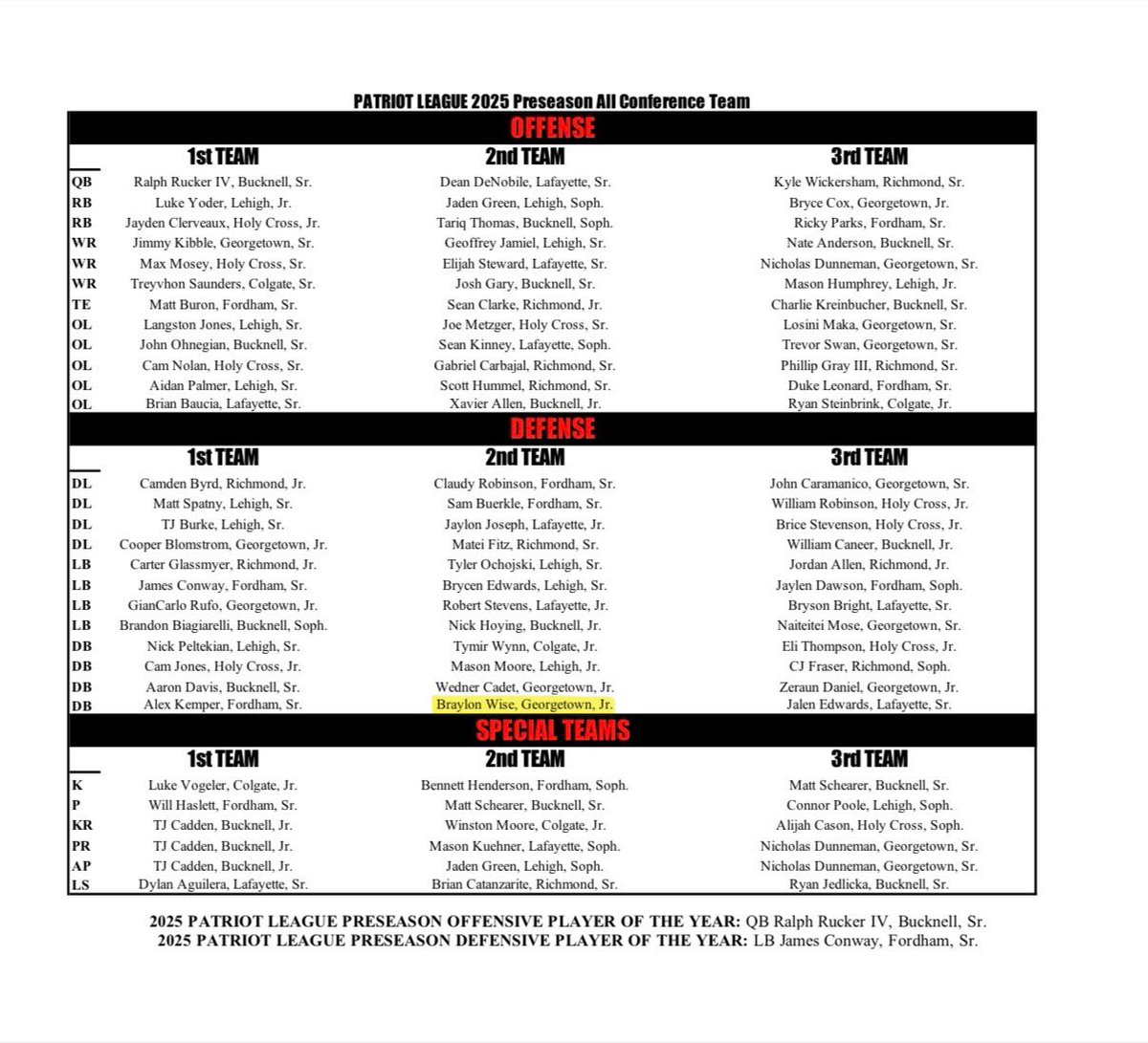 Thankful🙏🏽More work to be done‼️