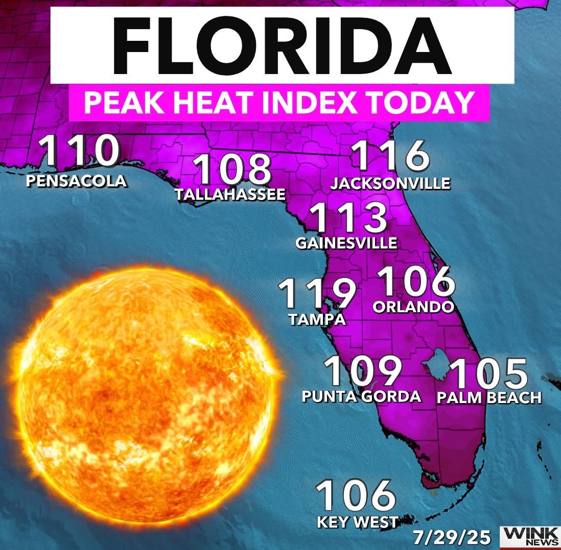 SCORCHER! A lot of big numbers today across Florida. Peak heat index reached 110 - 120°. 🥵🔥 @WINKNews