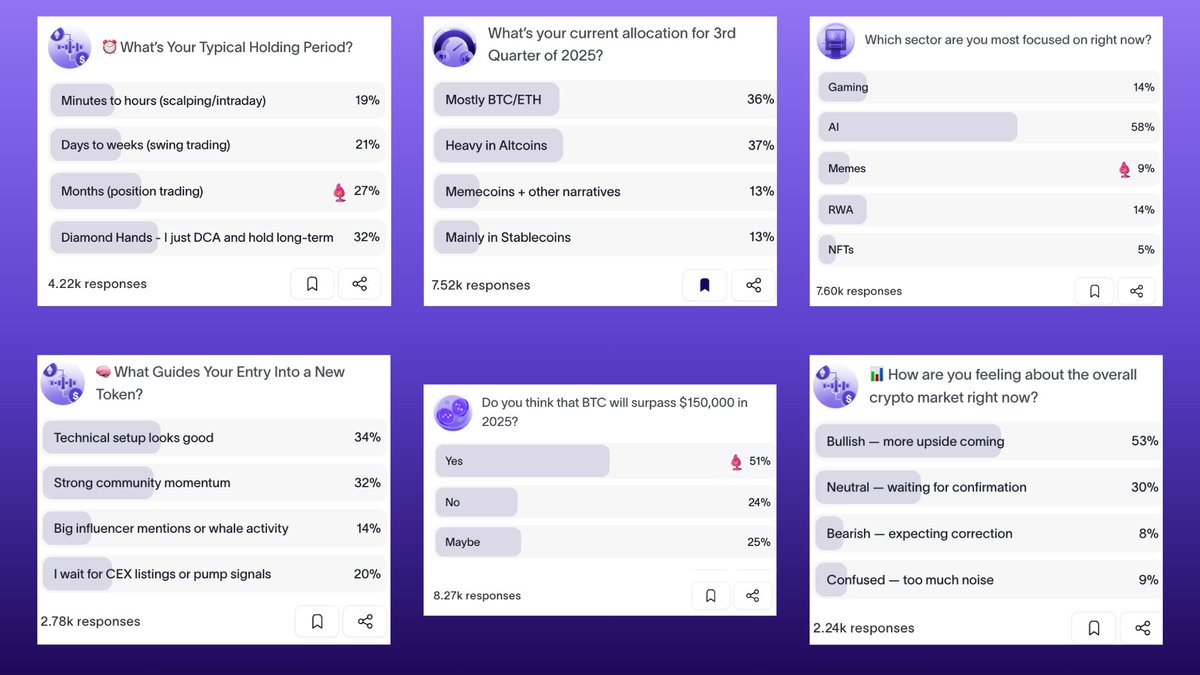 nodepay_ai's tweet image. Crowd conviction, streamed in real time 📊⚡
Inside Signals you see what the herd thinks, before the headlines print...
But what exactly are Signals, why do they matter, & how can you earn by powering the feed?
More info ⬇️