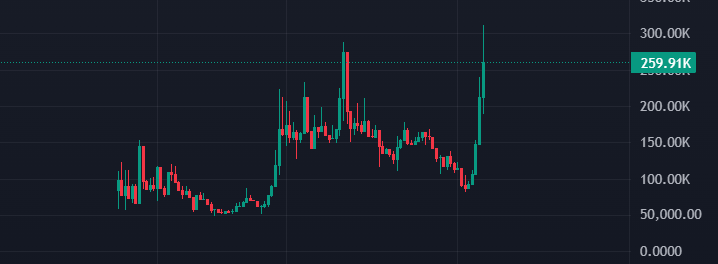 JacalCrypto's tweet photo. New ATH for $MAGE btw :D 

Fud doesn't work when community is strong https://t.co/hNCK55Mx12