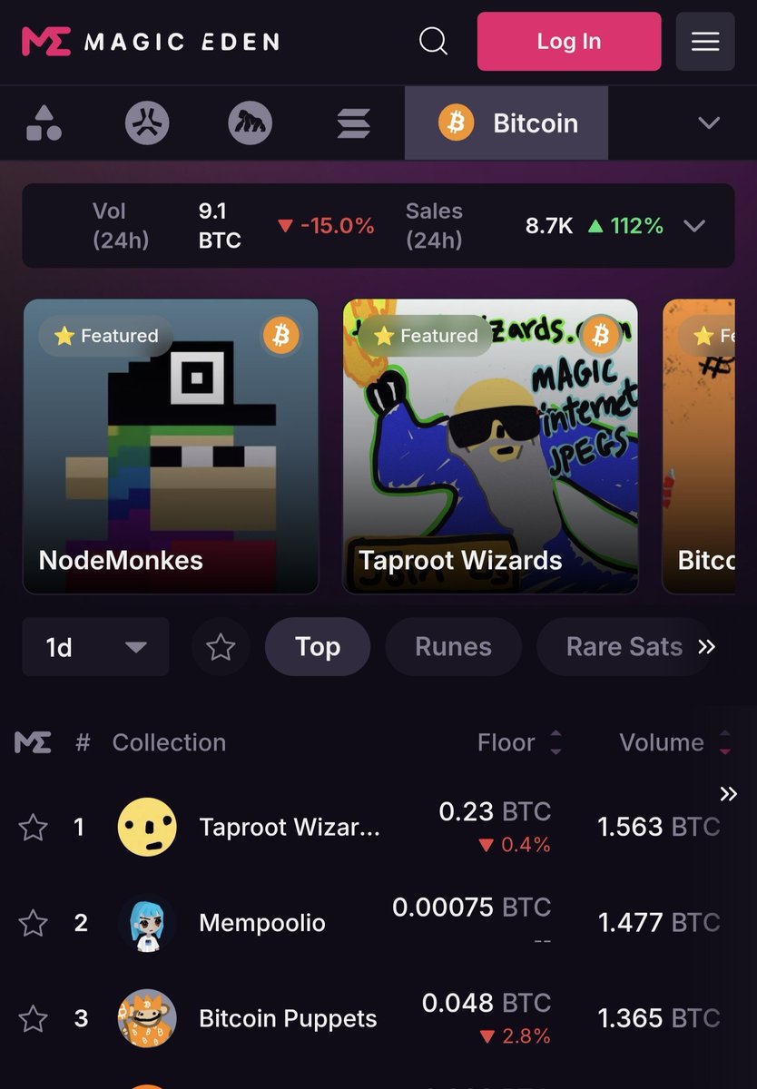 The Intels WINS today! 
We secured 15 <a href="/mempoolio/">MEMPOOLIO</a> spots
MP 0.00018 to 0.00075 BTC 🔥

We’ll keep hunting no matter what !
Props to  <a href="/CryptoAntoneNFT/">antone.</a>  

Stay tuned for the next one . .