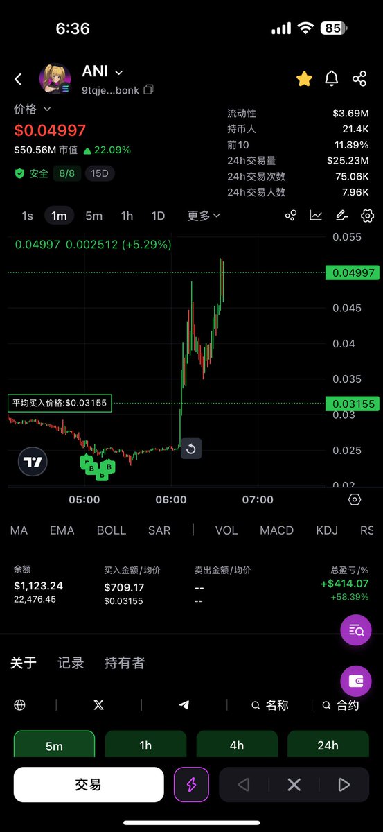 永远不要贱卖你的$Ani