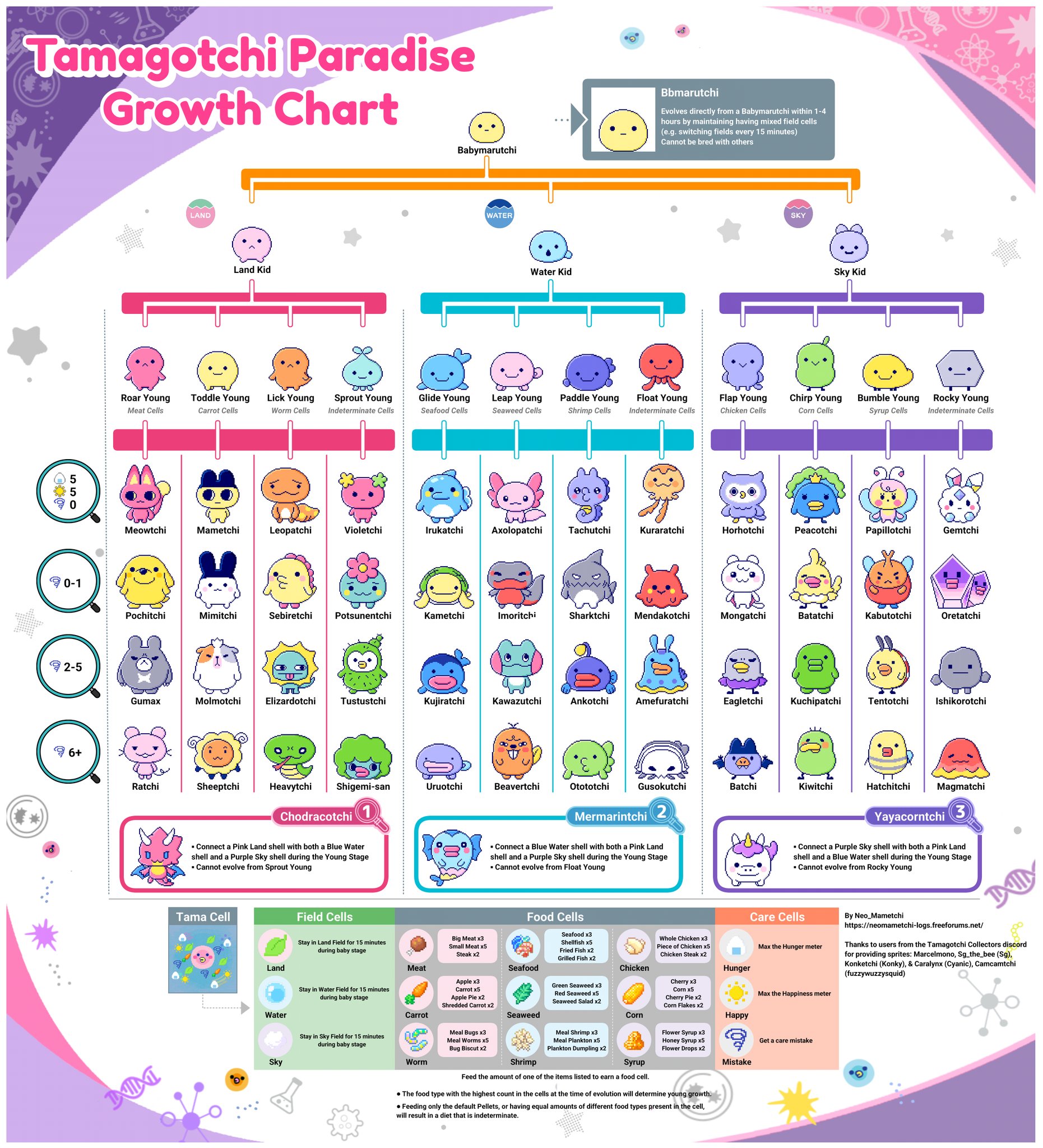 たまごっちパラダイス 限定アイテム多数ダウンロード済み メグっち