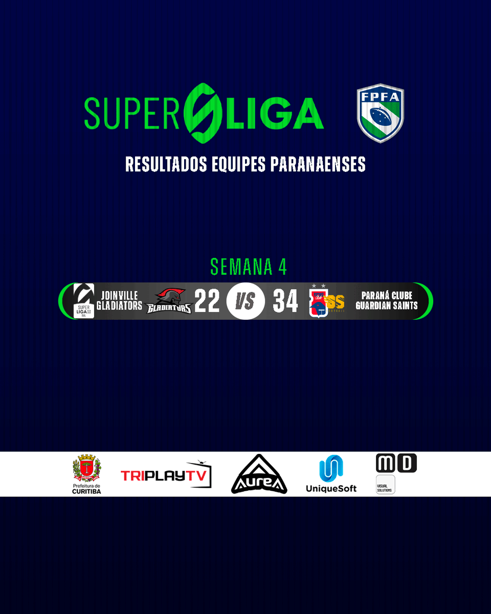 Confira como foi o desempenho das equipes paranaenses, na semana 4 da SUPERLIGA!  

#FPFA #FOOTBALL #FOOTBALLSTATE #FUTEBOLAMERICANO #INCENTIVOESPORTECURITIBA #INCENTIVOSOLIDÁRIOPMC #GOVERNODOESTADODOPARANÁ #PARANÁESPORTES