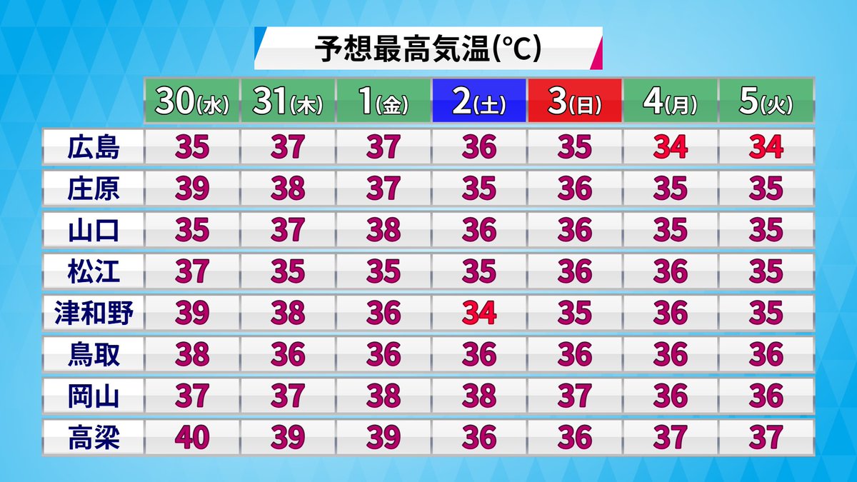 お天気クイズ　全4巻　勝丸恭子 気象予報士に挑戦! お天気クイズ 全4巻｜HONLINE（ホンライン）