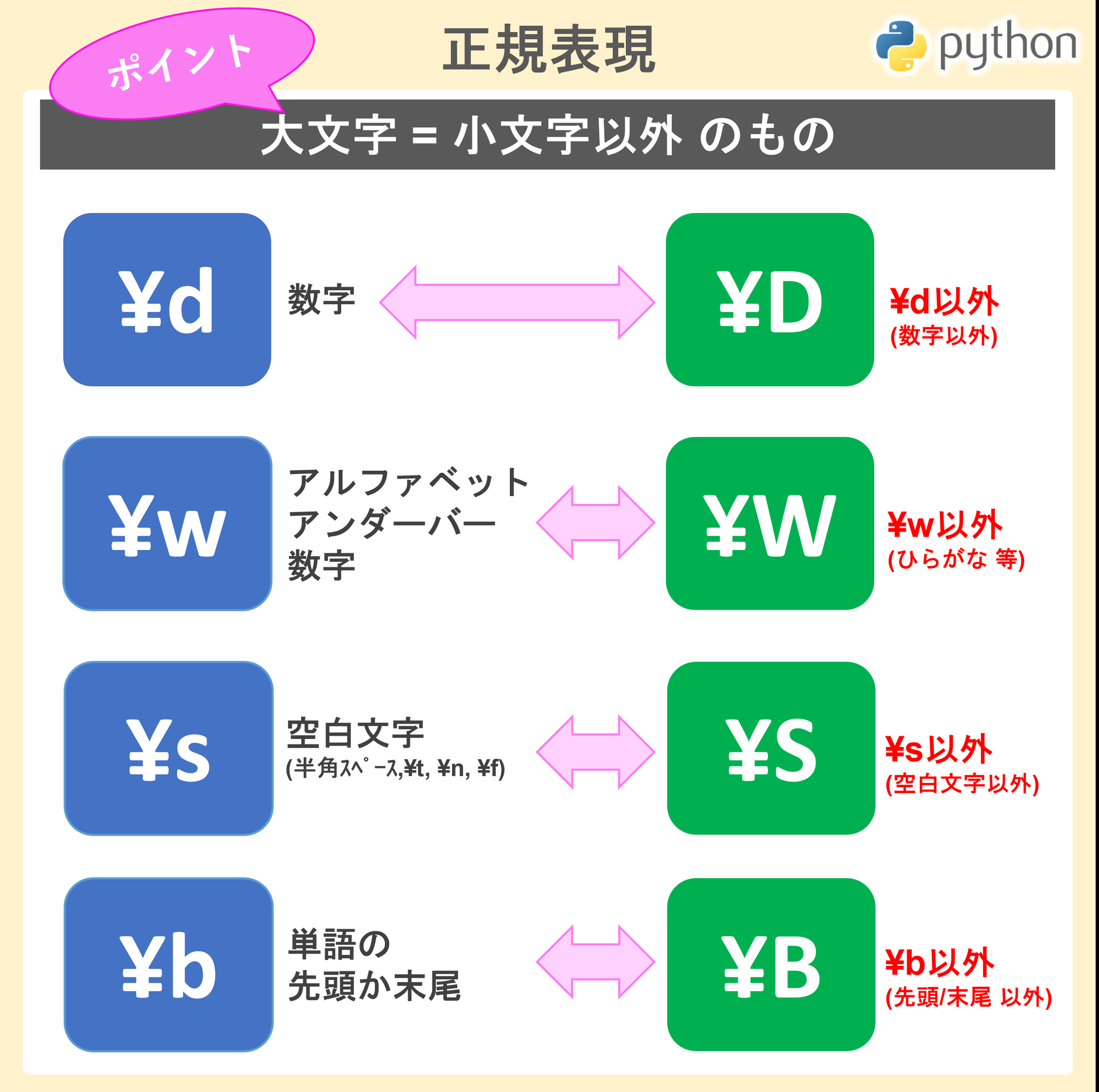 Ha Dimさん専用　最終画像に2点載せてます アップデート]EC2 Image BuilderがSSMパラメータストアとの統合