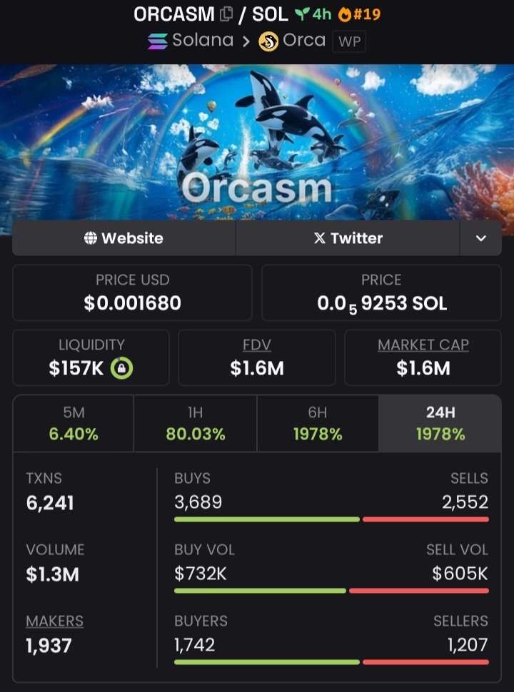 world_omars's tweet image. #Orcasm is making waves in my Tg 
Printing a solid 6x gains in my Alpha Tg