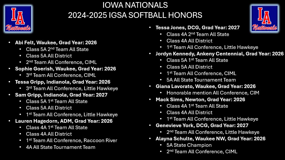 Iowa Nationals 18u Gold (@nicklav2015) on Twitter photo  Iowa Nationals 18u Gold (@nicklav2015) on Twitter photo