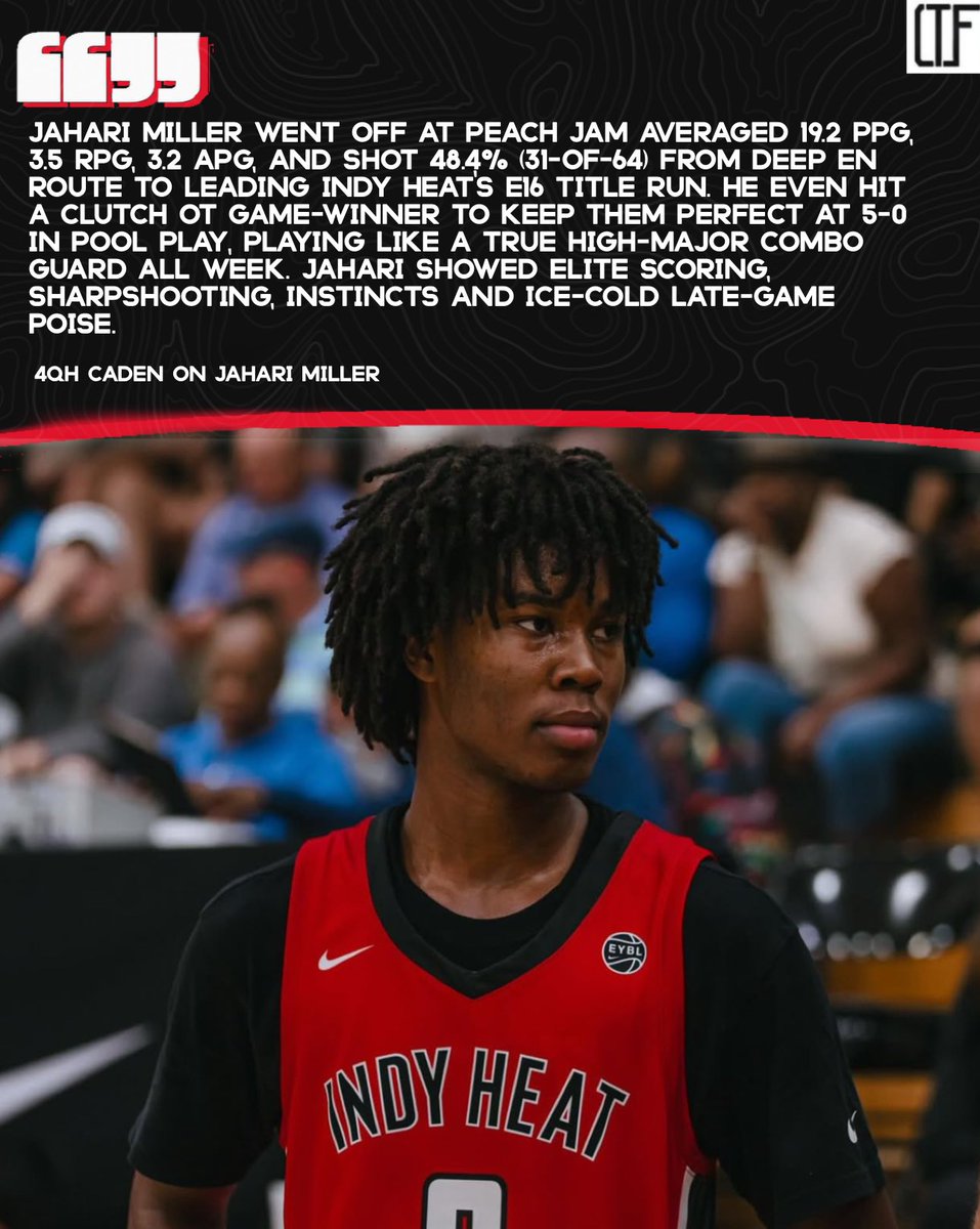 4qhcaden (@4qhcaden) on Twitter photo Jahari Miller was big time at Peach Jam. Averaged 19.2 PPG, 3.5 RPG, 3.2 APG & hit 31 threes at nearly 50%. Knocked down a game-winner in OT and led Indy Heat to an undefeated run. Shot-maker with poise, feel, and combo guard tools. Stock rising fast. 📈
<a href="/JahariLMiller/">Jahari Miller</a> Jahari Miller was big time at Peach Jam. Averaged 19.2 PPG, 3.5 RPG, 3.2 APG & hit 31 threes at nearly 50%. Knocked down a game-winner in OT and led Indy Heat to an undefeated run. Shot-maker with poise, feel, and combo guard tools. Stock rising fast. 📈
<a href="/JahariLMiller/">Jahari Miller</a>