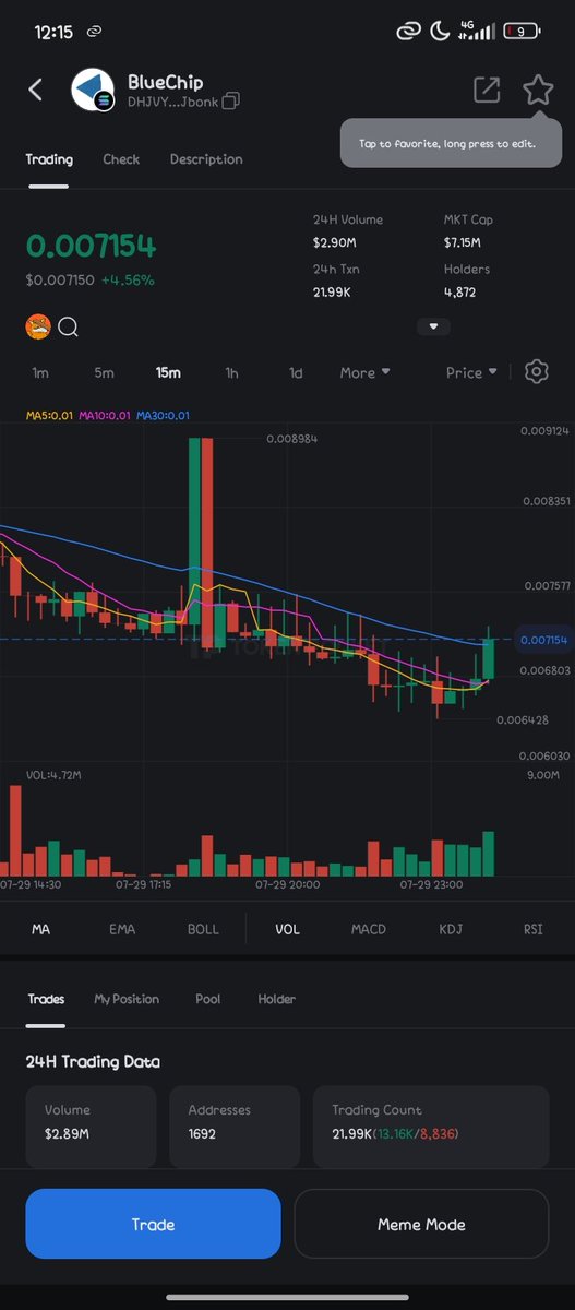 Tokio_Web3's tweet photo. Day 2:

Diving into today’s $BLUECHIP chart using tools from @TokenPocket_TP and @TransitFinance — on the lookout for smart trade opportunities!

Zealy Username: TOKIO

#Crypto #TokenPocket #DeFi https://t.co/t4I1ZIBDem