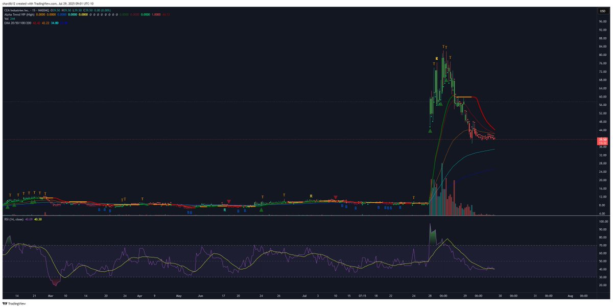 Don’t Follow Shardi B If You Hate Money tweet media