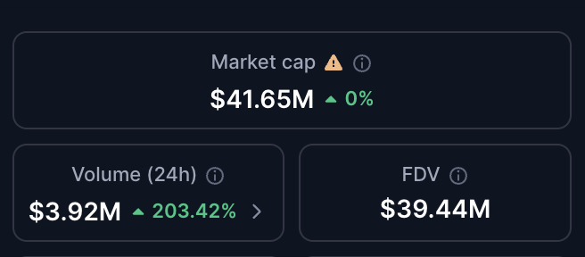 When you invent new economics:   

FDV = $39M   
Mcap = $41M 💀💀💀