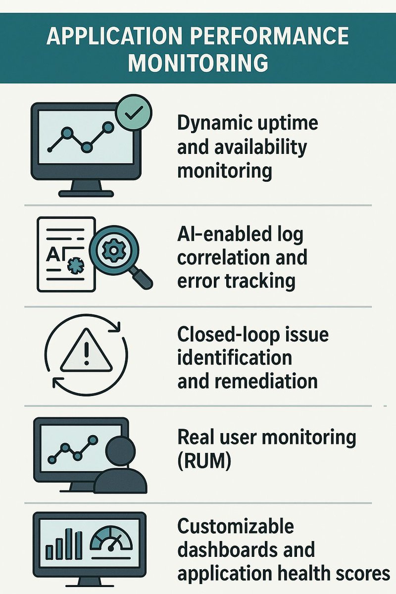 MicroAI_AI's tweet image. Five enhanced capabilities of GenAI-enabled Application Performance Monitoring (APM):
#ApplicationPerformanceMonitoring #GenAIAPM