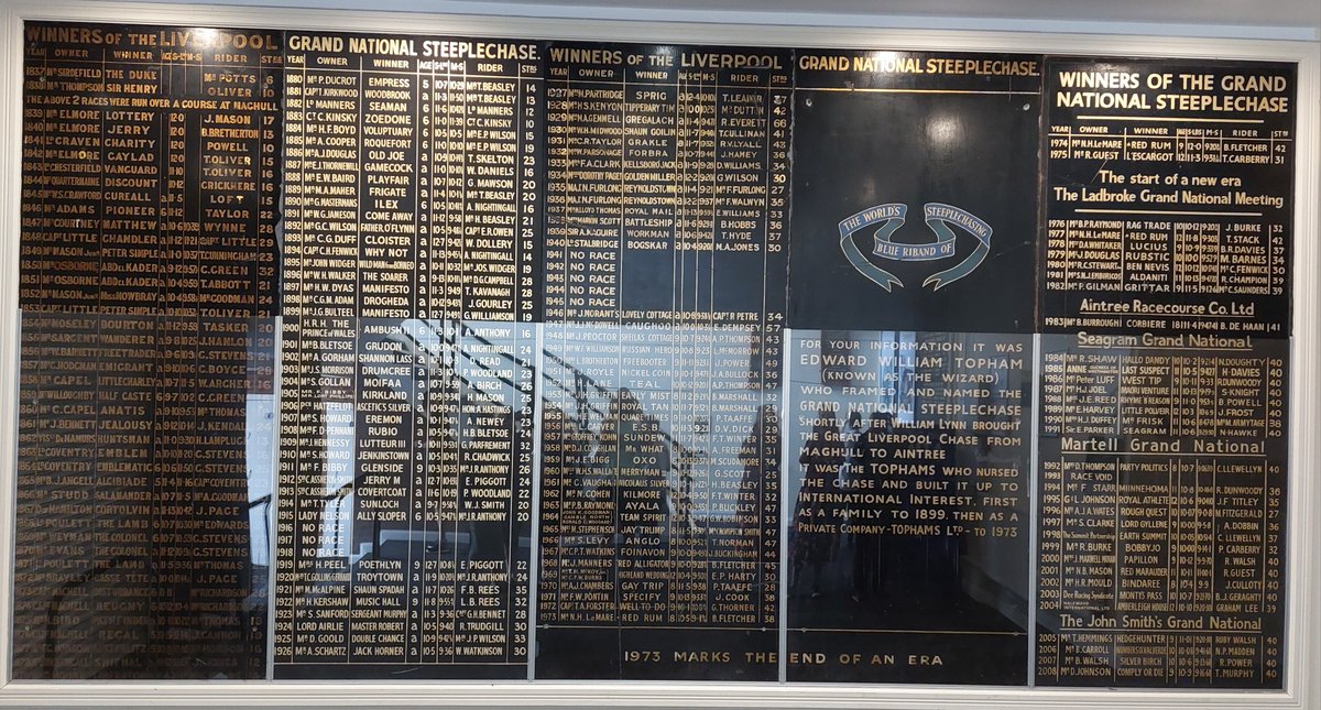 ChrisVarney1985's tweet photo. Hi @GoingBehind, I went on an @AintreeRaces tour over the weekend, and I'm pretty sure I spotted an error on their Roll of Honours board. Am in right in thinking there were 26 runners in the 1960 running mate, not 25? https://t.co/AEBtCXqvP1