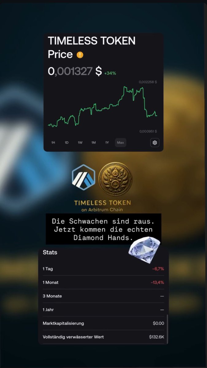 TIMELESS TOKEN tweet media