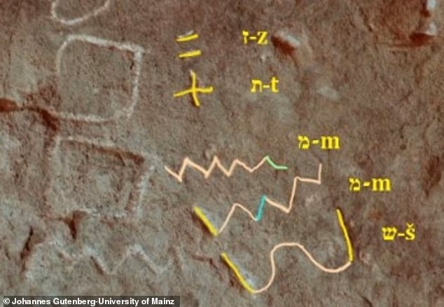 MarioNawfal's tweet image. 🇪🇬 “THIS IS FROM MOSES”? ANCIENT MINE INSCRIPTION SHAKES BIBLICAL HISTORY

A cryptic 3,800-year-old carving in an Egyptian mine may just have dropped the oldest mic in biblical archaeology.

Independent researcher Michael Bar-Ron claims one Proto-Sinaitic inscription reads “zot