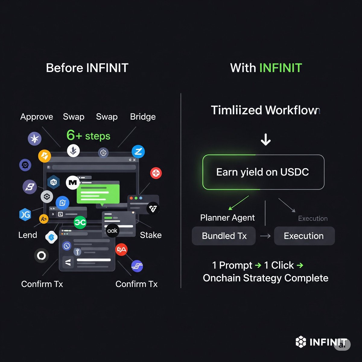 astrovector19's tweet image. Tired of approving 6 txs just to earn 5%?

@Infinit_Labs runs the whole DeFi play for you.
One prompt → agents plan + bundle → one tx.

Wallets ain’t the future. Agents are.

gINFINIT.
