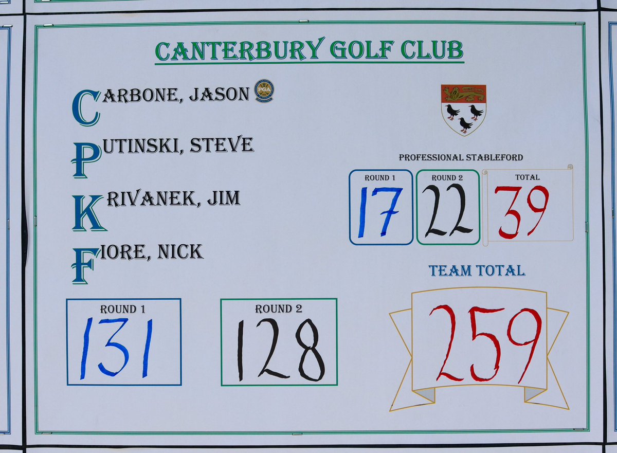 The team from Canterbury GC came across town this week to win the Conway Cup Invitational at Sand Ridge GC. Thanks to everyone who participated in the 25th anniversary of this annual event honoring our Club’s founder, Mr. Bill Conway. <a href="/NorthernOhioGA/">Northern Ohio Golf Association</a> <a href="/NOhioPGA/">Northern Ohio PGA</a>