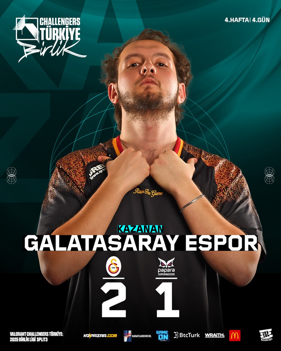 🟡 Galatasaray Espor’dan galibiyet!

📌 Galatasaray Espor, Papara SuperMassive’i 2-1 mağlup ederek gruptaki 3. galibiyetini hanesine yazdırdı. (3-1)

🗺 Harita skorları:
Haven — 8-13 (SUP)
Lotus — 13-9 (GS)
Icebox — 13-11 (GS)

#VALORANT | #LionKinGS | #SUPWIN | #Esporyum