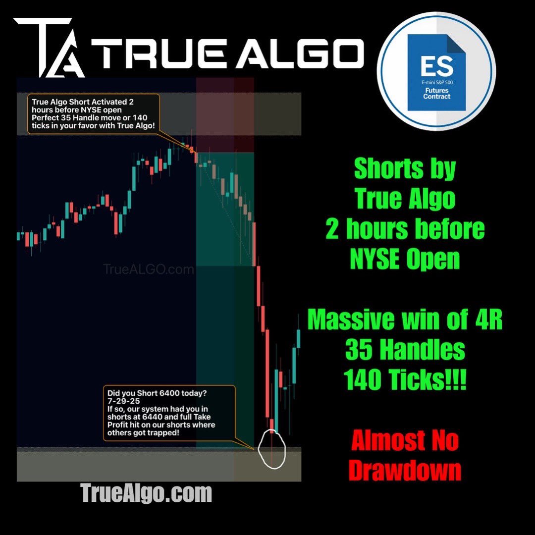 On July 29, 2025 our system flagged a short two hours before the NYSE opened. The entry at 6 440 delivered a perfect 35‑handle (140‑tick) move – full take‑profit hit while many traders got trapped at 6 400! This is the power of True Algo’s real‑time signals and coaching.