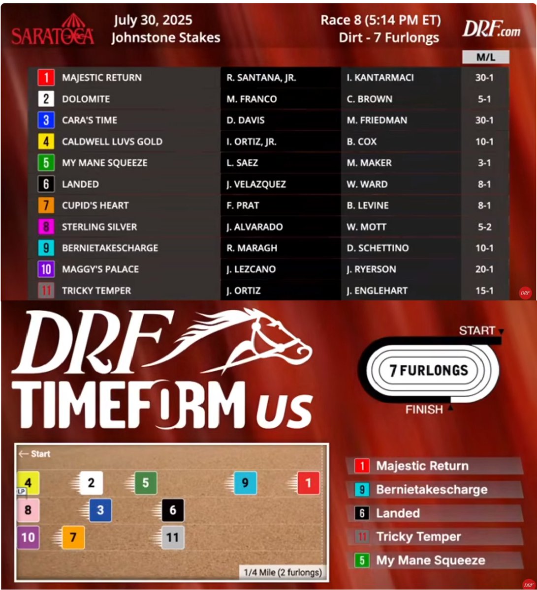 SARATOGA
MIERCOES 30/07/2025
Mi jugada para la 8va carrera en Saratoga: ¡El N° 8, Sterling Silver, es mi elegido para ganar! Combina la Exacta Box con el 8/2, 4, 5. ¡Mañana ganamos!