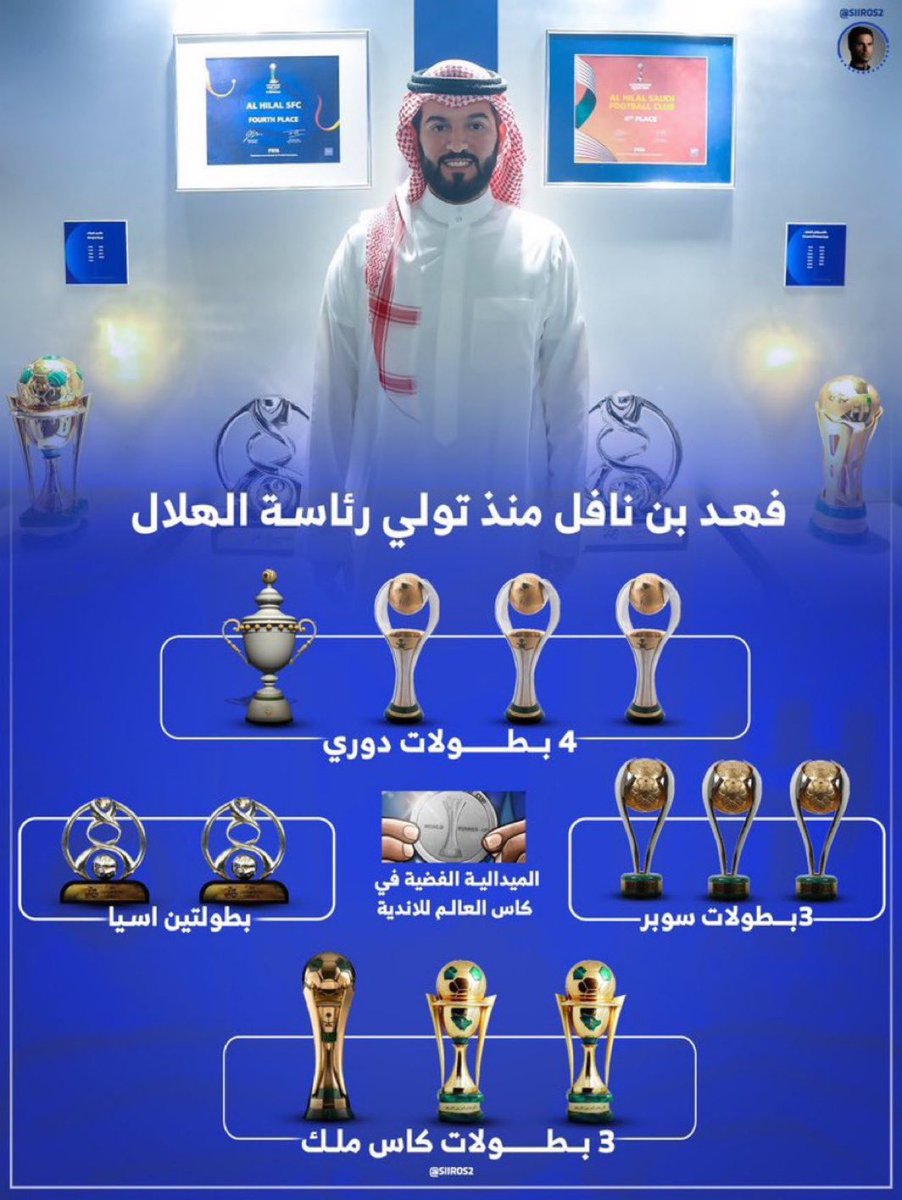 🚨🚨بن نافل شكراً لما قدمت في سنوات رئاستك |

      "رحل بن نافل وسيبقى #فخر_العرب شامخاً "

أهم الملفات القادمة للرئيس الجديد :
▪️ملف المدير الرياضي ..
▪️ملف إحتياجات إنزاغي "كاملة" ..
▪️ملف الشفافية والتواصل مع الجمهور ..
▪️ملف "مركز اعلامي حقيقي" وليس إدارة محتوى ..
▪️الملف