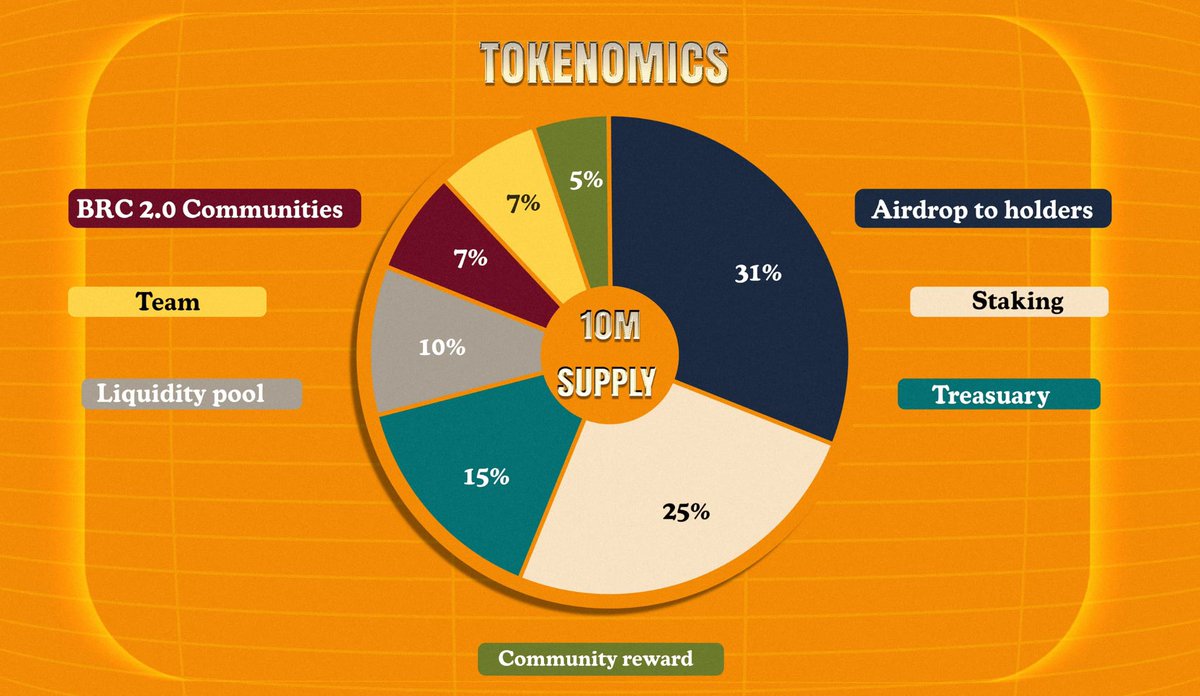 Brc2catz's tweet image. Grandma meow called, it is time 🐾🐾🐾

$catz would be live on the first day of BRC 2.0

Join discord and start earning your token

discord.com/invite/47KEeKp…

Follow, Like + RT, TAG 3 friends and drop taproot wallet below 👇👇👇
