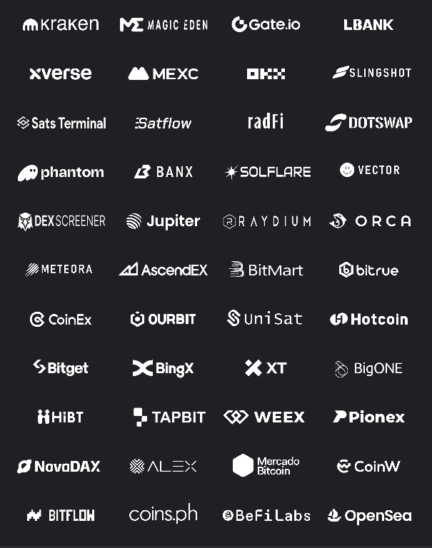 The few times that $DOG (Bitcoin) hit $980M &amp; $1B, there was no Bridging &amp; no single tier-1 CEX listing.

Now, with Bridging, <a href="/krakenfx/">Kraken</a> &amp; other CEXs listings secured, $DOG (Bitcoin) will hit $10B in the next pump🚀