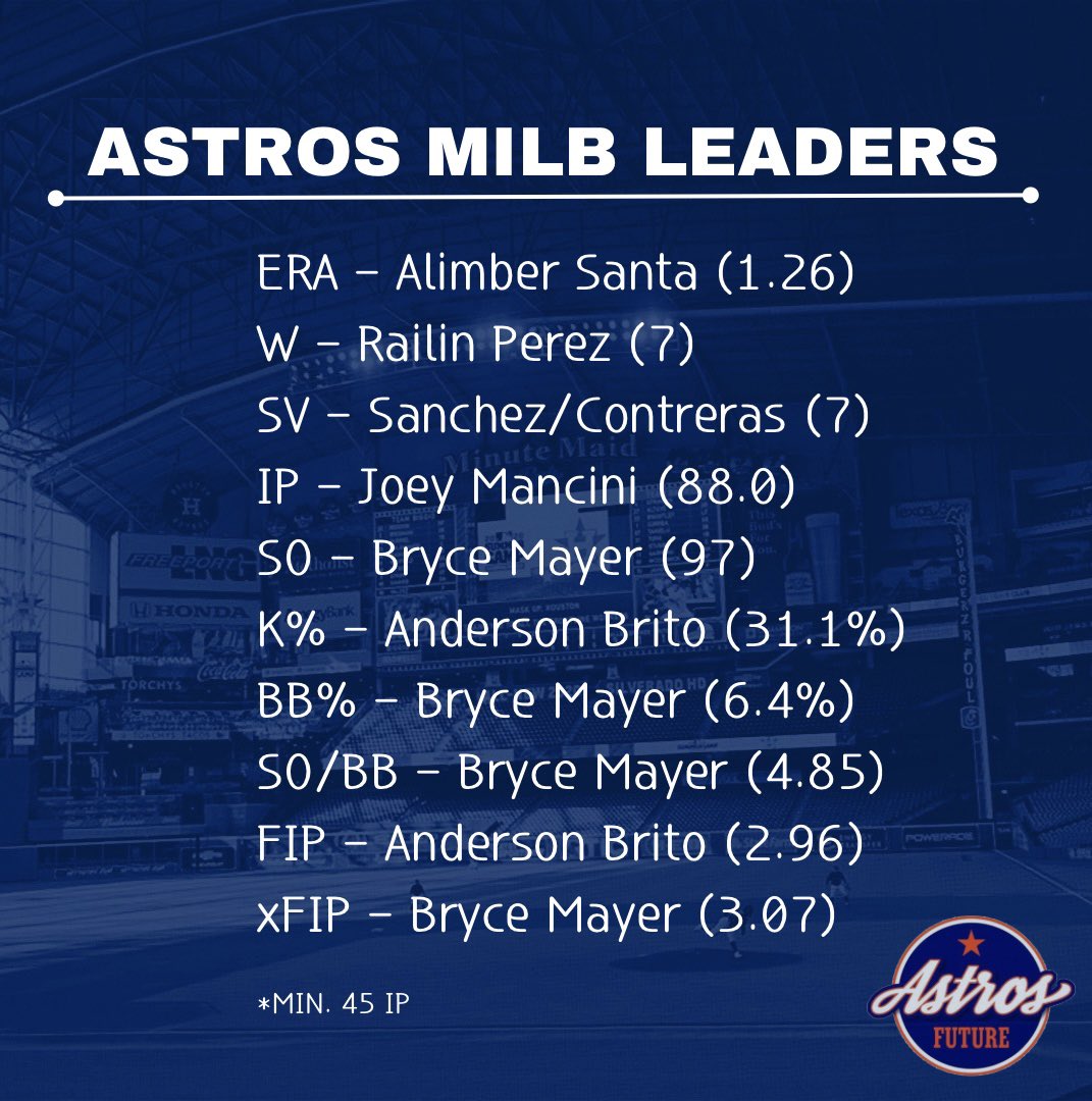 Astros Future tweet media