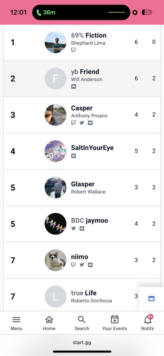I entered my first tournament in 6 months

Forgot how to play against ice climbers for a second, but I remember now 😇

&amp; Fiction I’m coming for your fox
 watch out :)