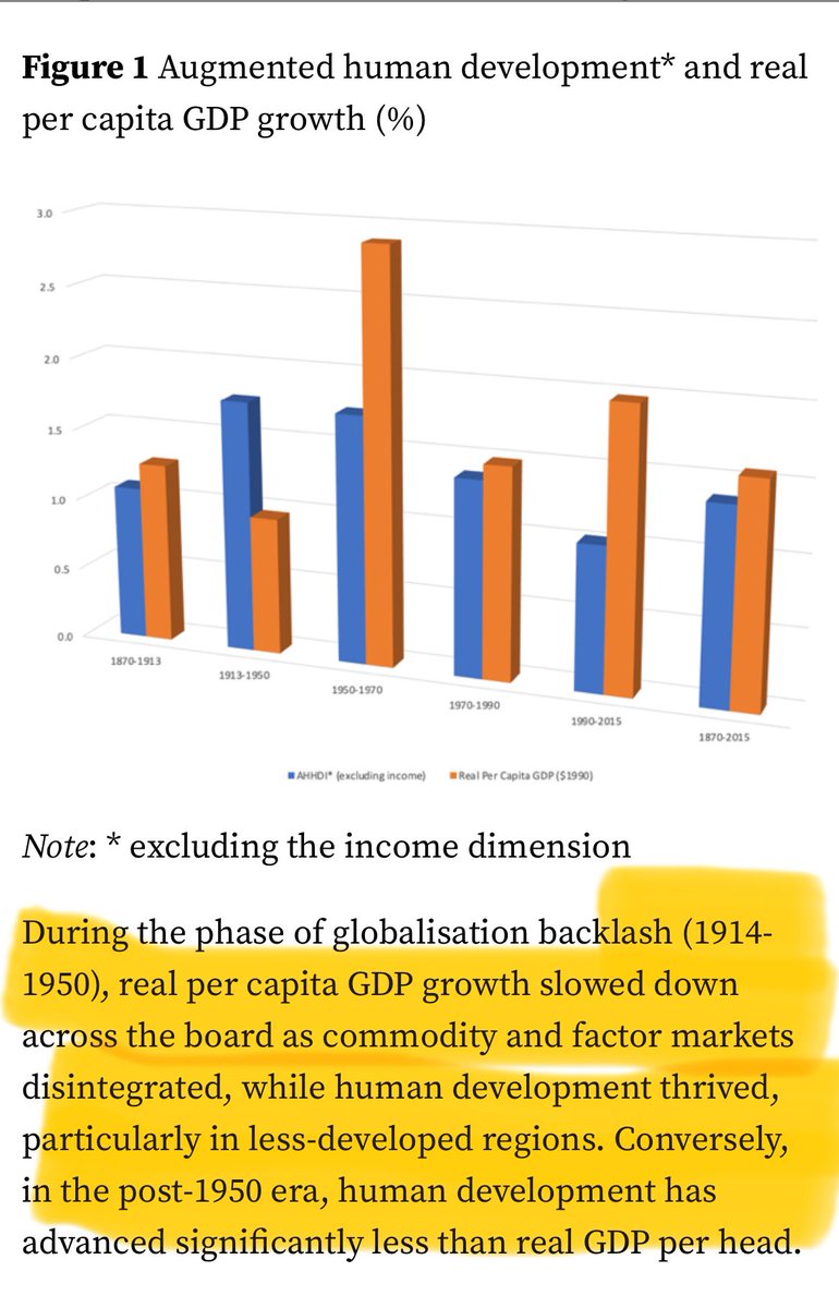 mcne73001's tweet photo. Human development in the age of globalisation
#Augmentedhuman
Augmented human 👈🏻development catching-up in the rest
1870–2015 (yearly rate, %)
https://t.co/9PeIfVe2M0 https://t.co/UpAJw4SlMc