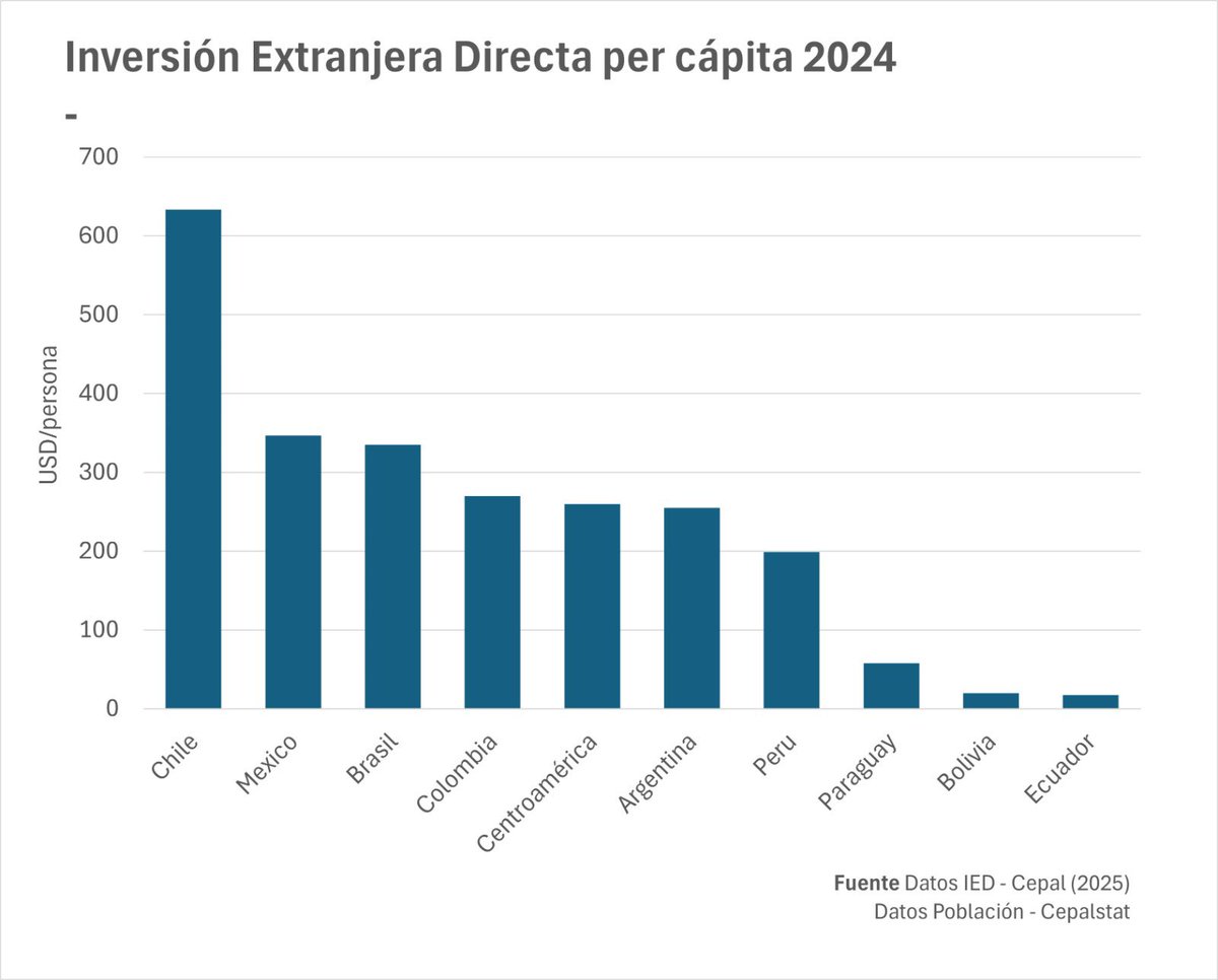 Nicolás Grau Veloso tweet media