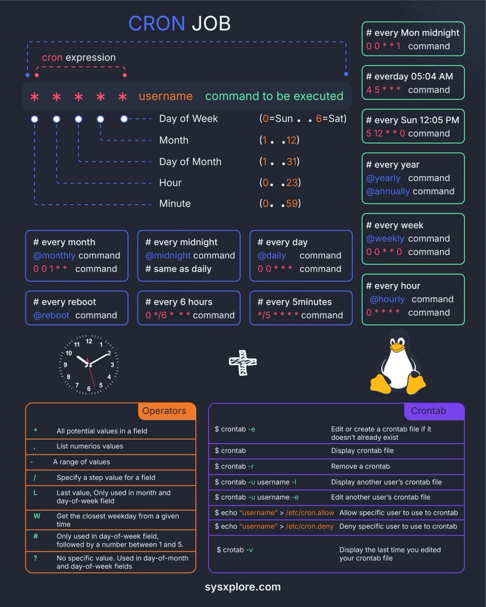Linux cron jobs are not that hard.  
You haven’t just seen this.