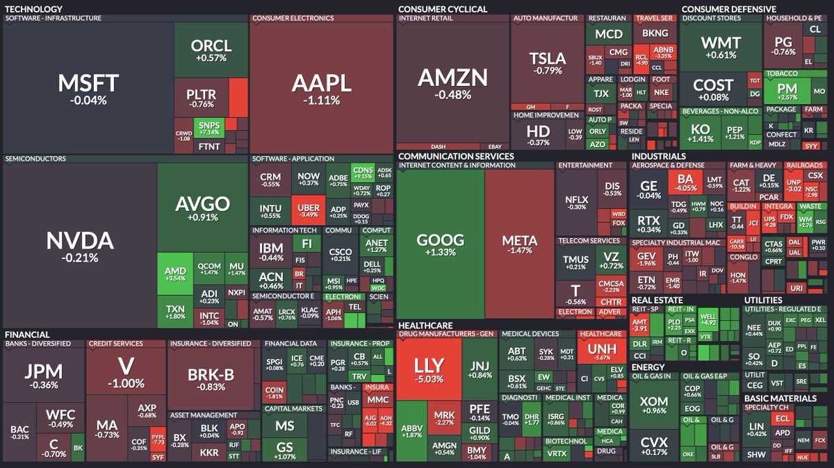 💹MARKETS : "$SPY: da +0.2% a -0.2% in un attimo, sembra un déjà vu!"
