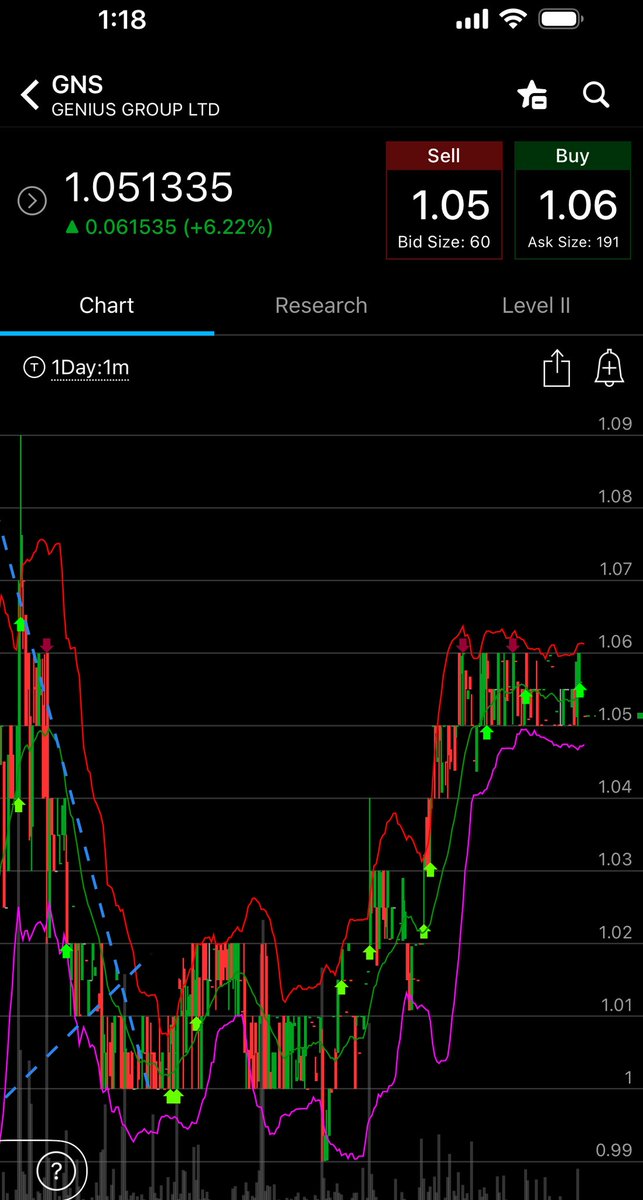 $gns hey chat, is a stock trading at 6 decimals places statistically impossible in a fair and free market? 

📊 The Absurdity of Six Decimal Places: $1.051335

🚨 1. Exchanges Don’t Trade That Deep
•NYSE and NASDAQ trade stocks at minimum tick sizes of $0.0001 (i.e., four