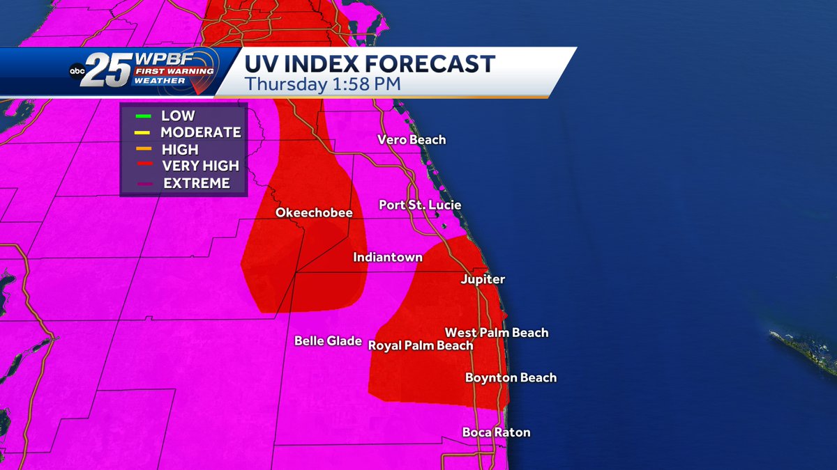 UV INDEX FORECAST