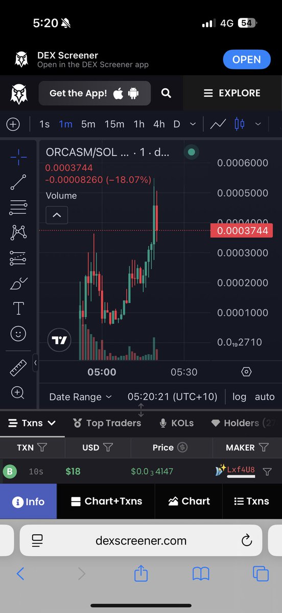 sk4tti's tweet image. #ORCASM , second coin to graduate . Should follow suit with rocket. 300k

Orca is the 2nd largest Dex by volume on solana , once they tweet their launchpad , the volume that’s gonna come for these coins will b insane 

CEB5aF8w5hf3W2QVXpFVG3GEdvhLYyHVpiVAuFSYwave