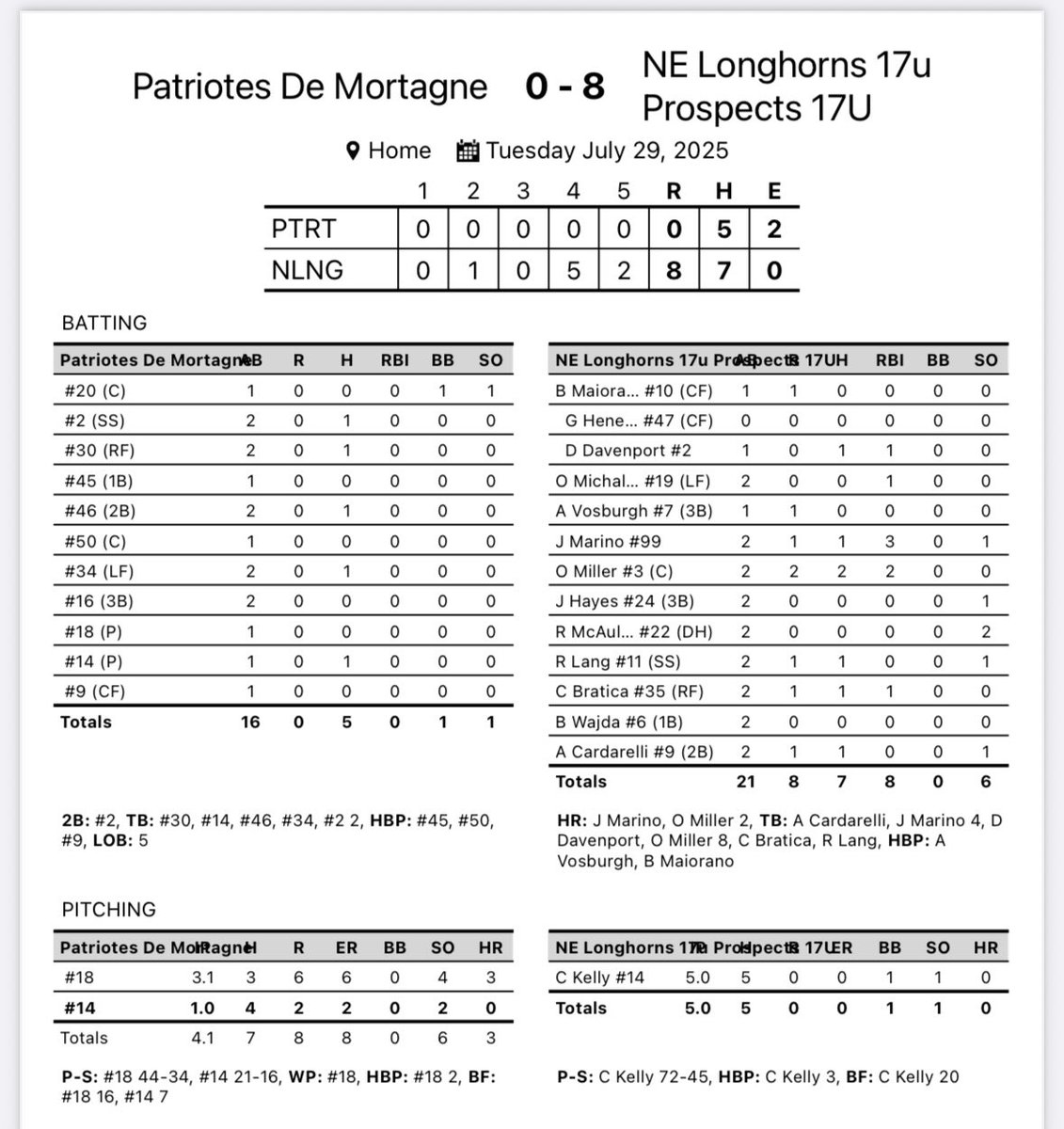 Northeast Longhorns tweet media
