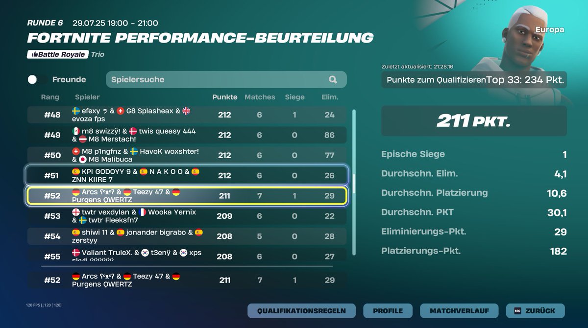 #52 First Eval Cup for me

streamed all on twitch.tv/teezyfnr