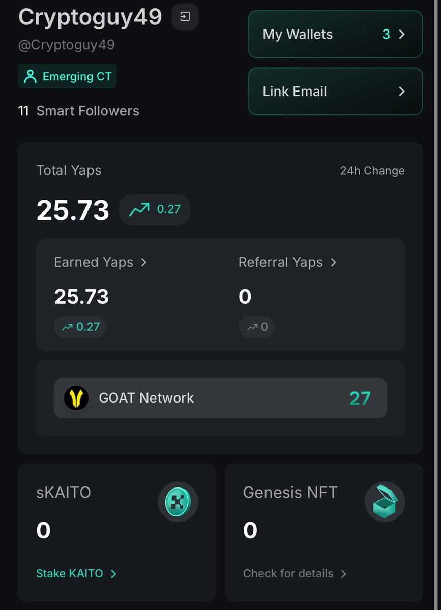 25 yaps down. 50 up next.
Still yapping about GOAT and Lombard.
Still posting onchain insights that actually matter.

Thank you to every fellow yapper who’s been supporting wouldn’t be here without you.
